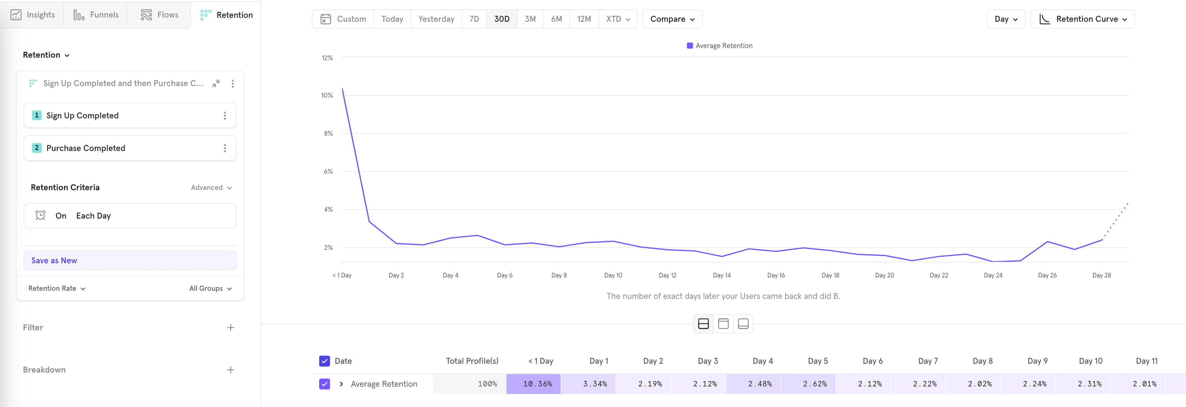 save retention